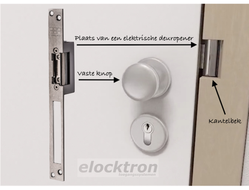 Wat Voor Soorten Elektrische Sloten Zijn Er? - Elocktron | Blog